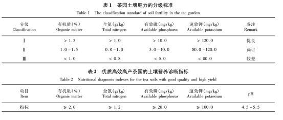 有機肥廠家