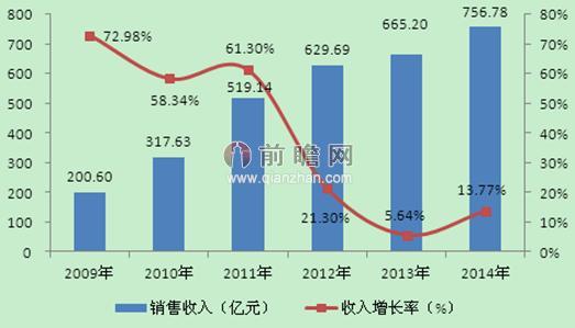 貴州有機(jī)肥