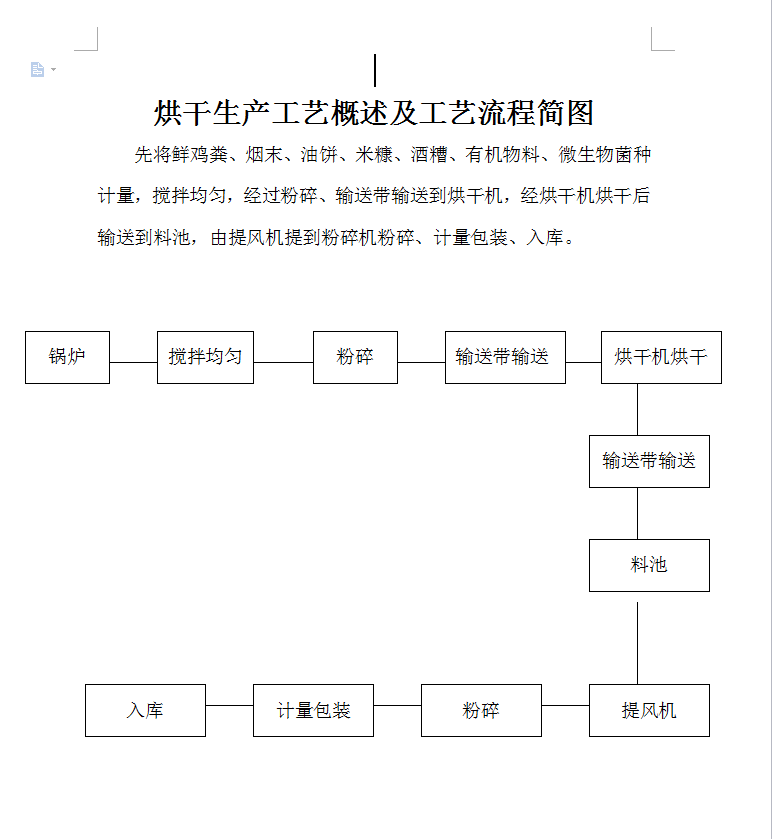 貴州有機(jī)肥