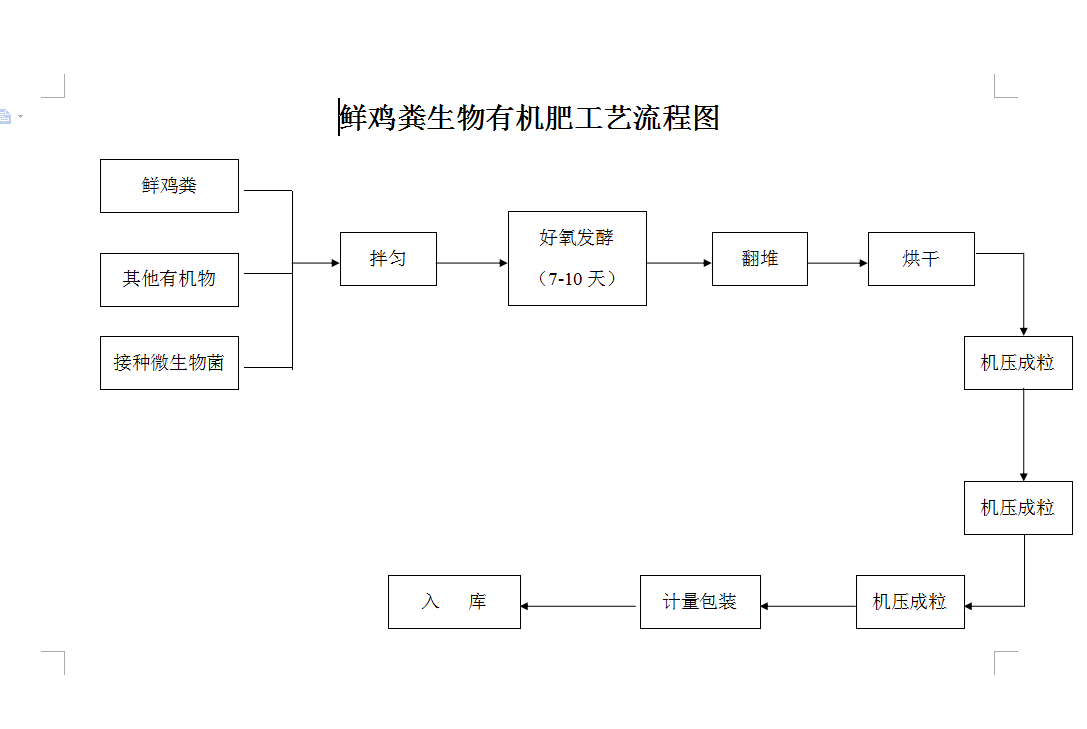 貴州有機(jī)肥