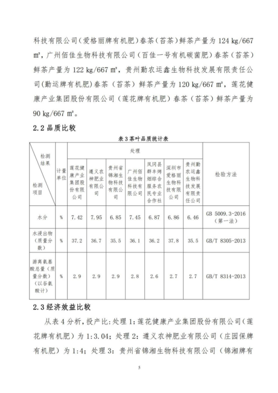 遵義有機肥