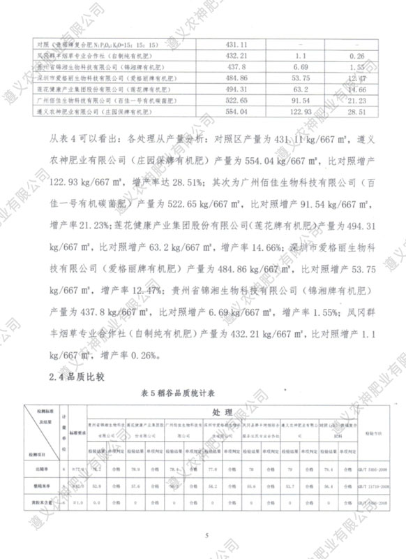 遵義有機(jī)肥廠家