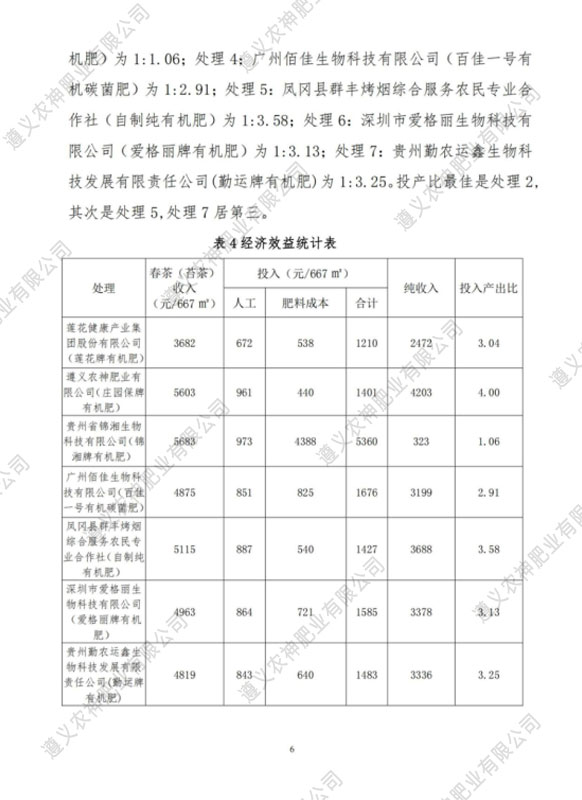 貴陽有機(jī)肥廠家